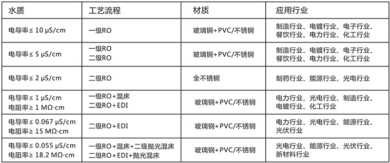 EDI除盐水处理设备，EDI除盐水处理系统