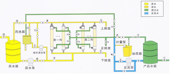 超滤水处理设备，超滤水处理系统