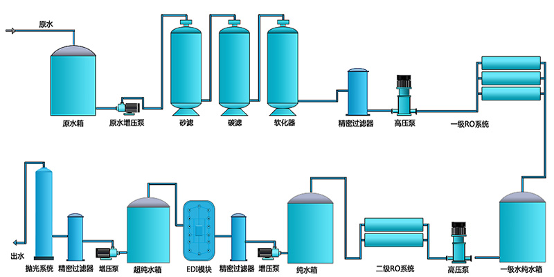 中小型水蜜桃黄色视屏网站在线观看设备