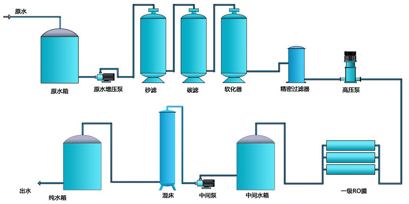 水蜜桃黄色视屏网站在线观看设备工艺图