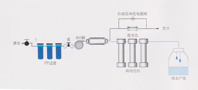 实验室高纯水机，实验室高国产69精品久久久久水蜜桃