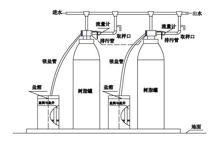 小型锅炉水处理设备