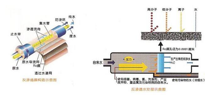 中小型工业反渗透国产69精品久久久久水蜜桃