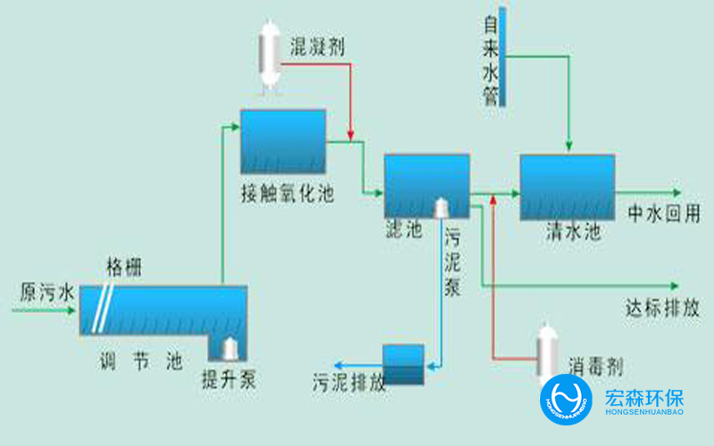 一体化中水回用设备