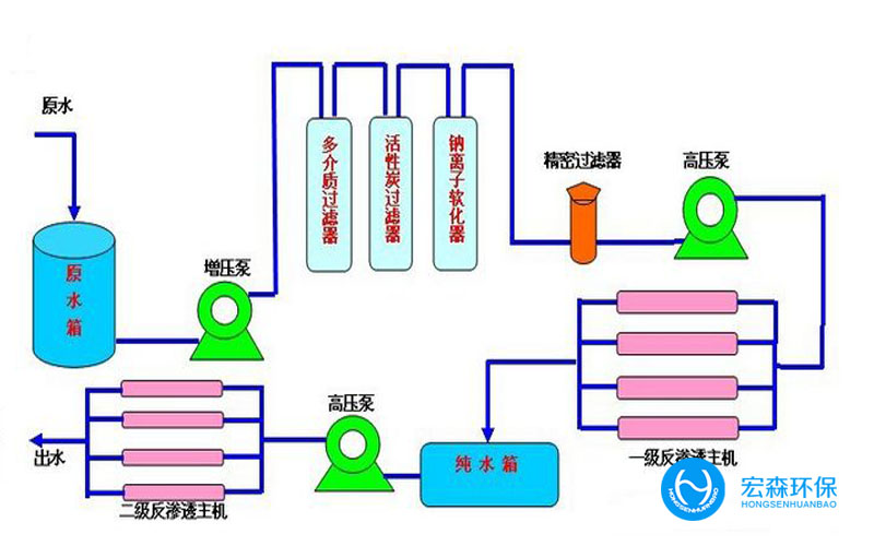 反渗透工业国产69精品久久久久水蜜桃