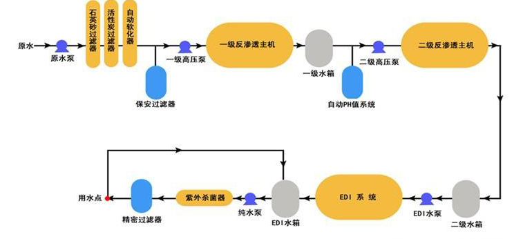 中小型化验室超国产69精品久久久久水蜜桃