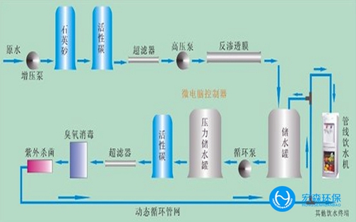 EDI反渗透超国产69精品久久久久水蜜桃